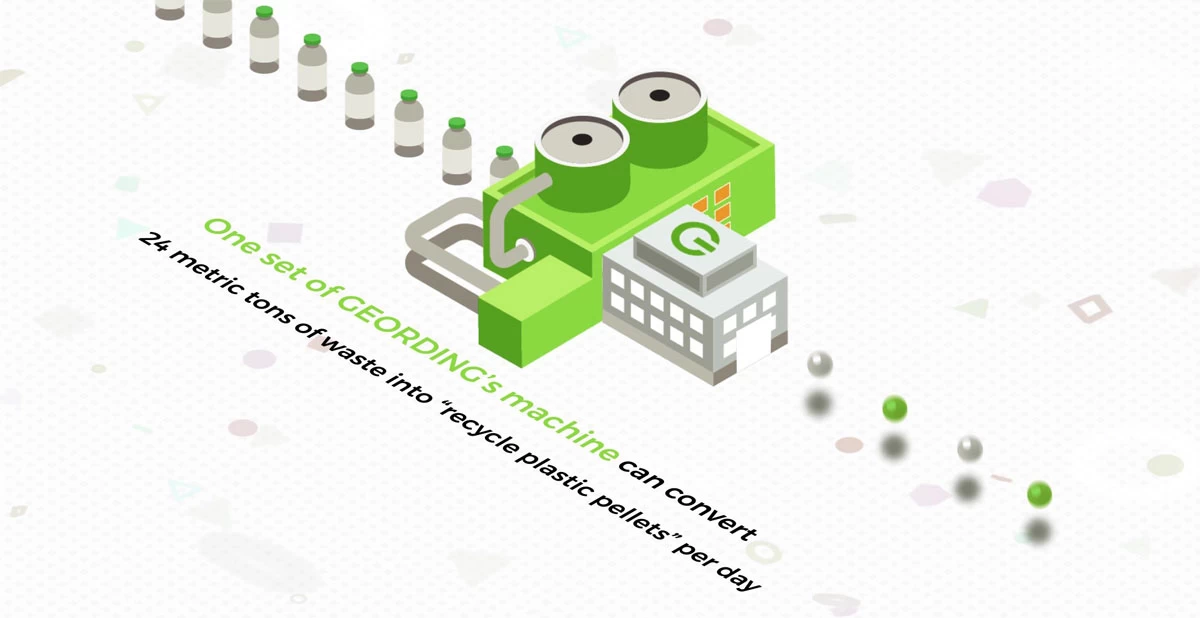 plastic recycling line